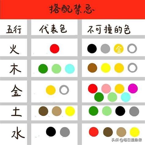 黑色五行屬性|五行代表什麼顏色？